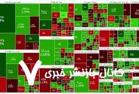 شاخص بازار بورس، امروز ۷ خرداد ۱۴۰۴