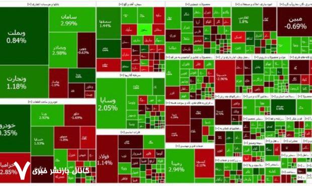 شاخص بازار بورس، امروز ۷ خرداد ۱۴۰۴ شاخص بازار بورس، امروز ۷ خرداد ۱۴۰۴