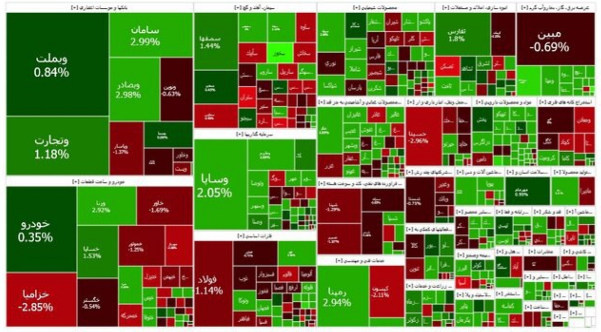 شاخص بازار بورس، امروز ۷ خرداد ۱۴۰۴ 2 شاخص بازار بورس، امروز ۷ خرداد ۱۴۰۴