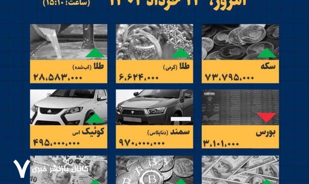 اینفوگرافیک / امروز ۱۳ خرداد قیمت ها چقدر است؟ اینفوگرافیک / امروز ۱۳ خرداد قیمت ها چقدر است؟