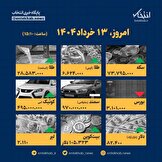 اینفوگرافیک امروز ۱۳ خرداد قیمت ها چقدر است؟