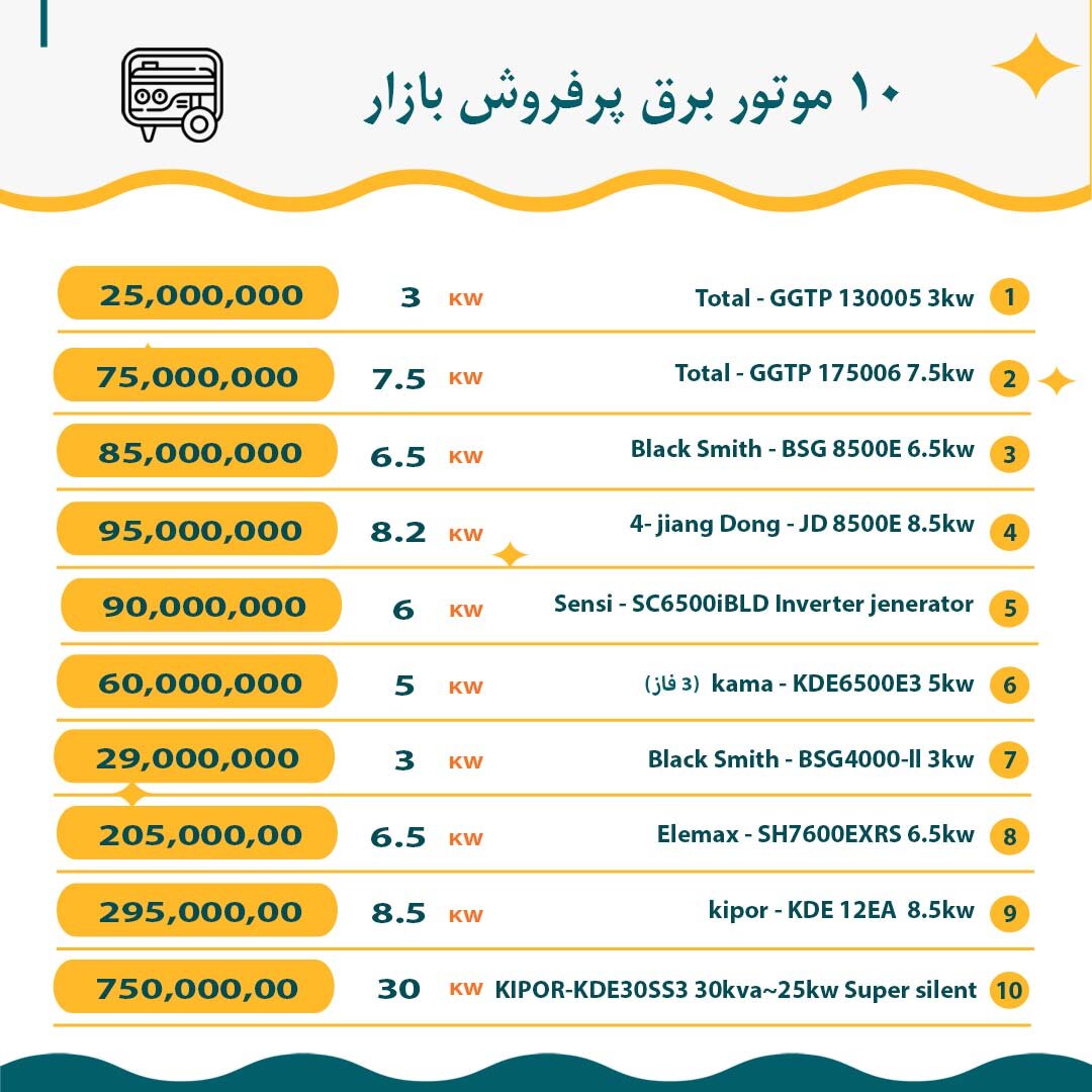 معرفی ۱۰ موتور برق پر فروش بازار