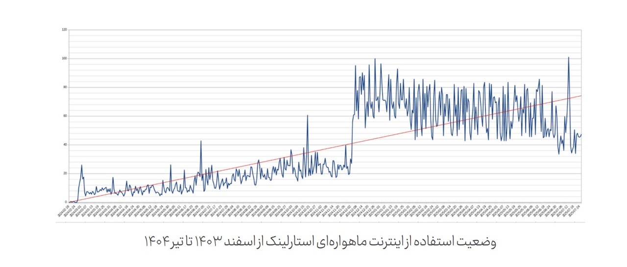 تحمیل هزینه ۵ هزار میلیارد تومانی فیلترینگ به خانوارهای ایرانی /IPهای ایرانی در لیست سیاه جهان