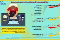 استراتژی های گرافیک رسانه در فضای سنتی و دیجیتال/ برای طراحی بهتر فضای دیجیتال چه باید کرد؟