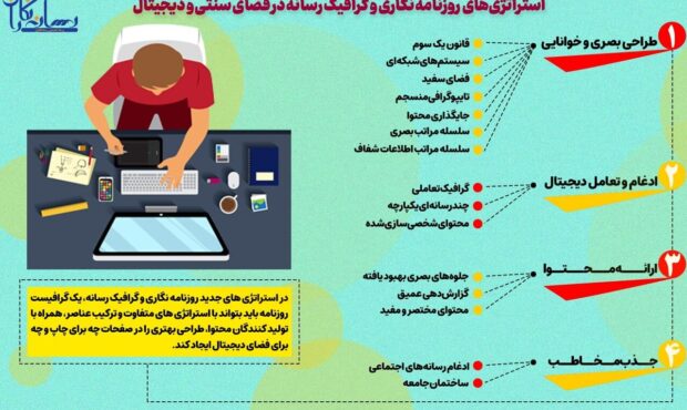 استراتژی های گرافیک رسانه در فضای سنتی و دیجیتال/ برای طراحی بهتر فضای دیجیتال چه باید کرد؟ استراتژی های گرافیک رسانه در فضای سنتی و دیجیتال/ برای طراحی بهتر فضای دیجیتال چه باید کرد؟