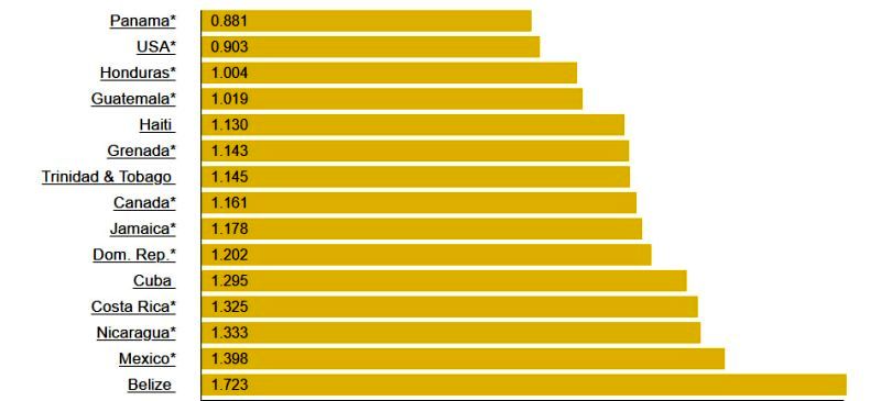 مقایسه «قیمت بنزین» در کشورهای مختلف جهان/ ارزان ترین و گران ترین بنزین را کدام کشورها دارند؟