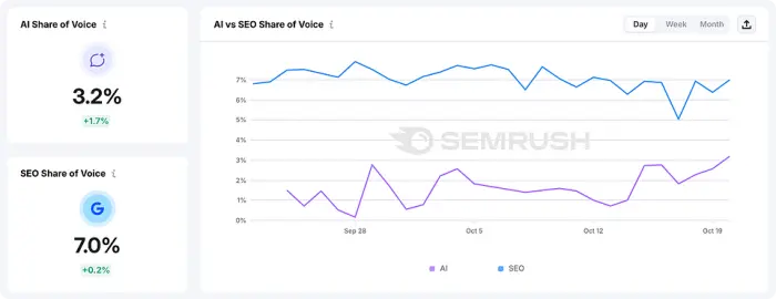 تقسیم جست‌وجو، درآمد برندها را در معرض خطر قرار می‌دهد